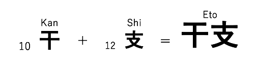 Happy New Year Eto Of Zodiac And Japanese Sake Ikki Sake Media For The World Ikki Sake Media For The World