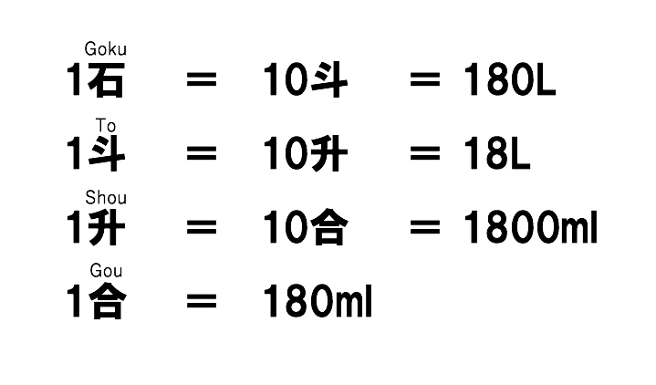 Japanese measurements converter hotsell