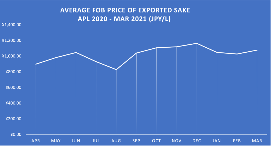 Sake market stats May 2021 4