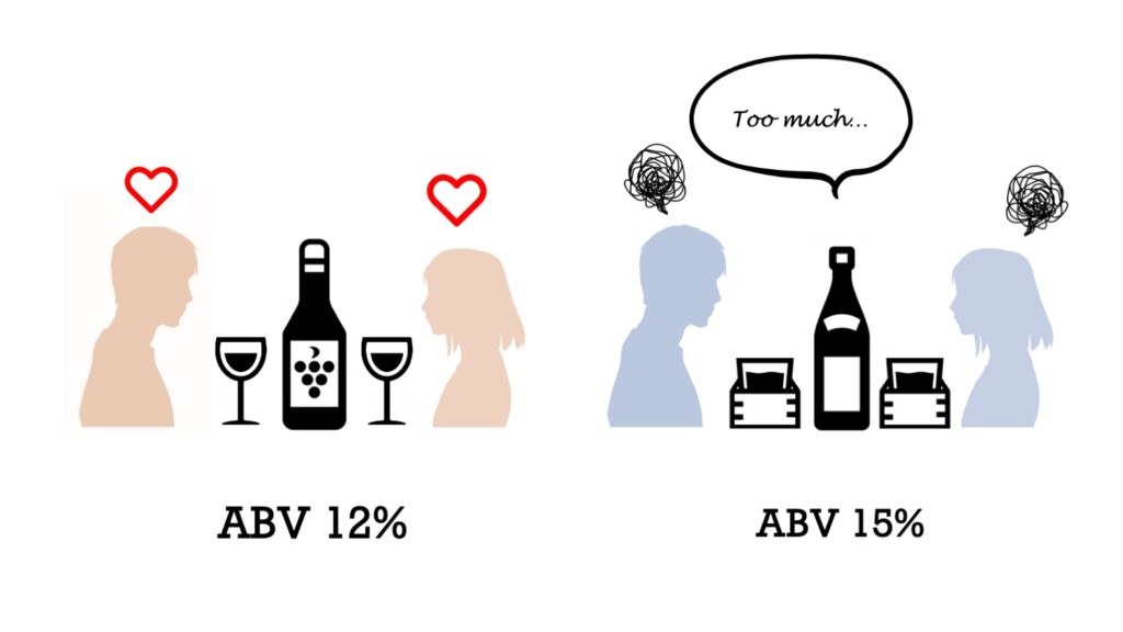 Consumption of Wine and Sake by couple