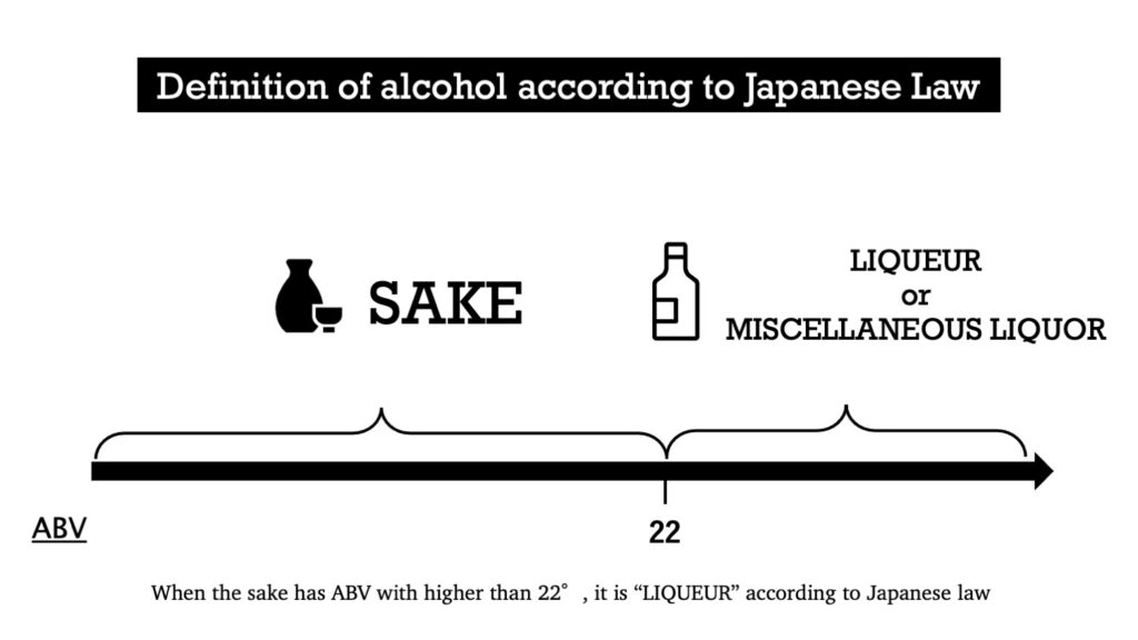 Sake liqueur difference