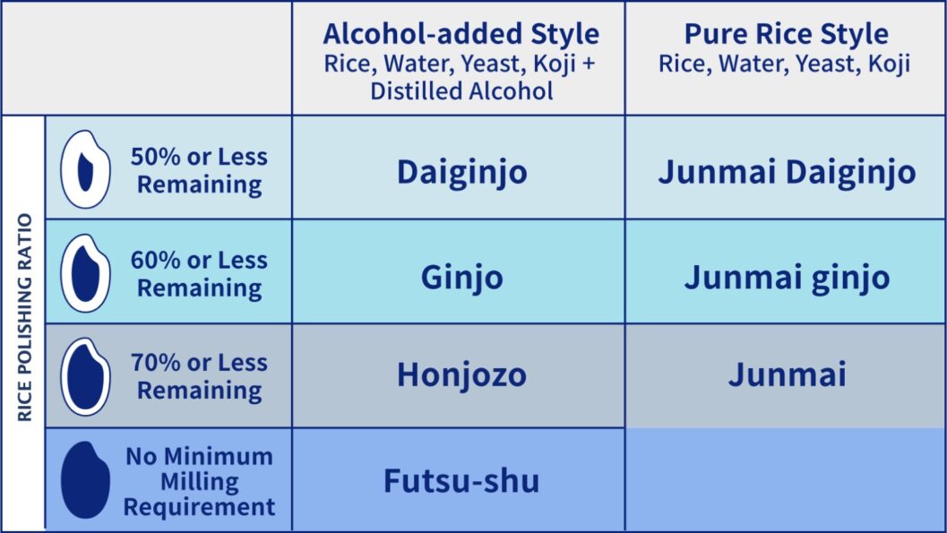 Number in Japanese Sake IKKI Japanese Sake Media