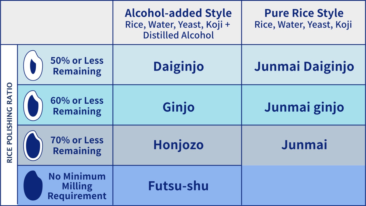 Number in Japanese Sake IKKI Japanese Sake Media