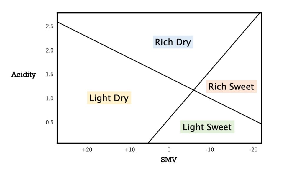 taste map sake